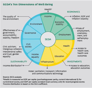 Inequality has a major impact on a country’s wellbeing. Why? wef.ch/2xOJdFL #economics