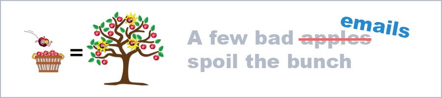 Emailable tweet media