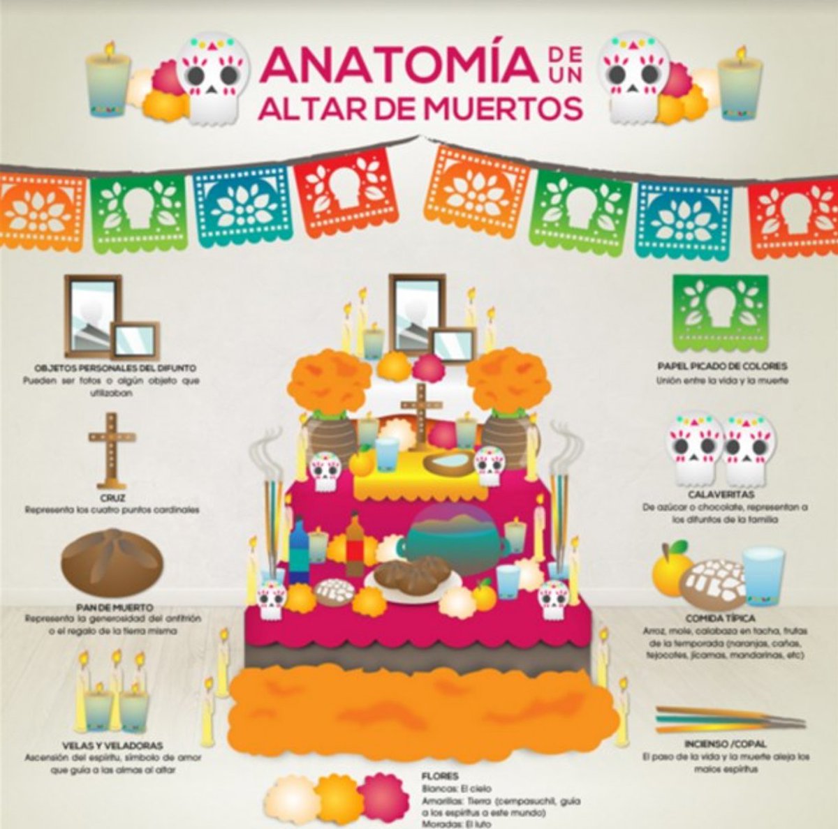 kinhahoteltulum's tweet photo. ¿Cuál es el verdadero significado del altar? #DíaDeMuertos https://t.co/1AKxjGEZqF #ofrenda #FielesDifuntos https://t.co/8vNbgAk3Yx