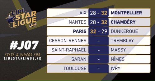 HandCo_'s tweet image. Les résultats du jour !