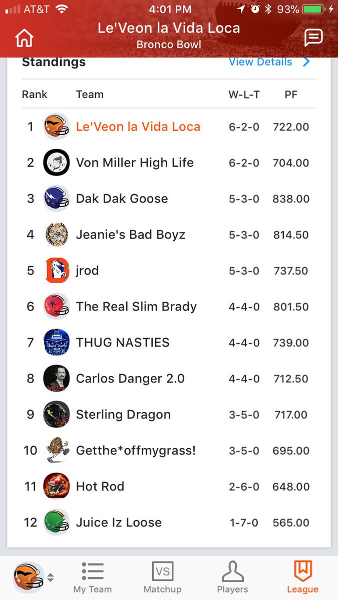 RachelR693's tweet photo. After 6 ish years of playing fantasy I’m finally on top even if it’s only by 18 pts!! #FantasyFootball https://t.co/ew5l7SMJv0