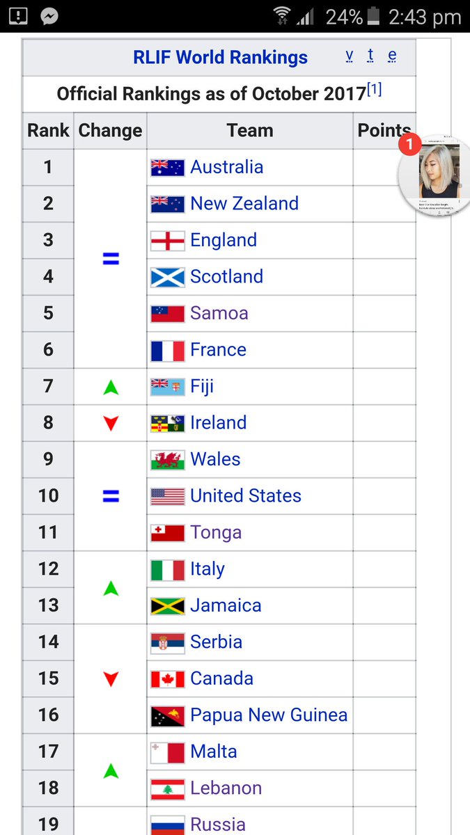 Rugby League World Rankings 😊