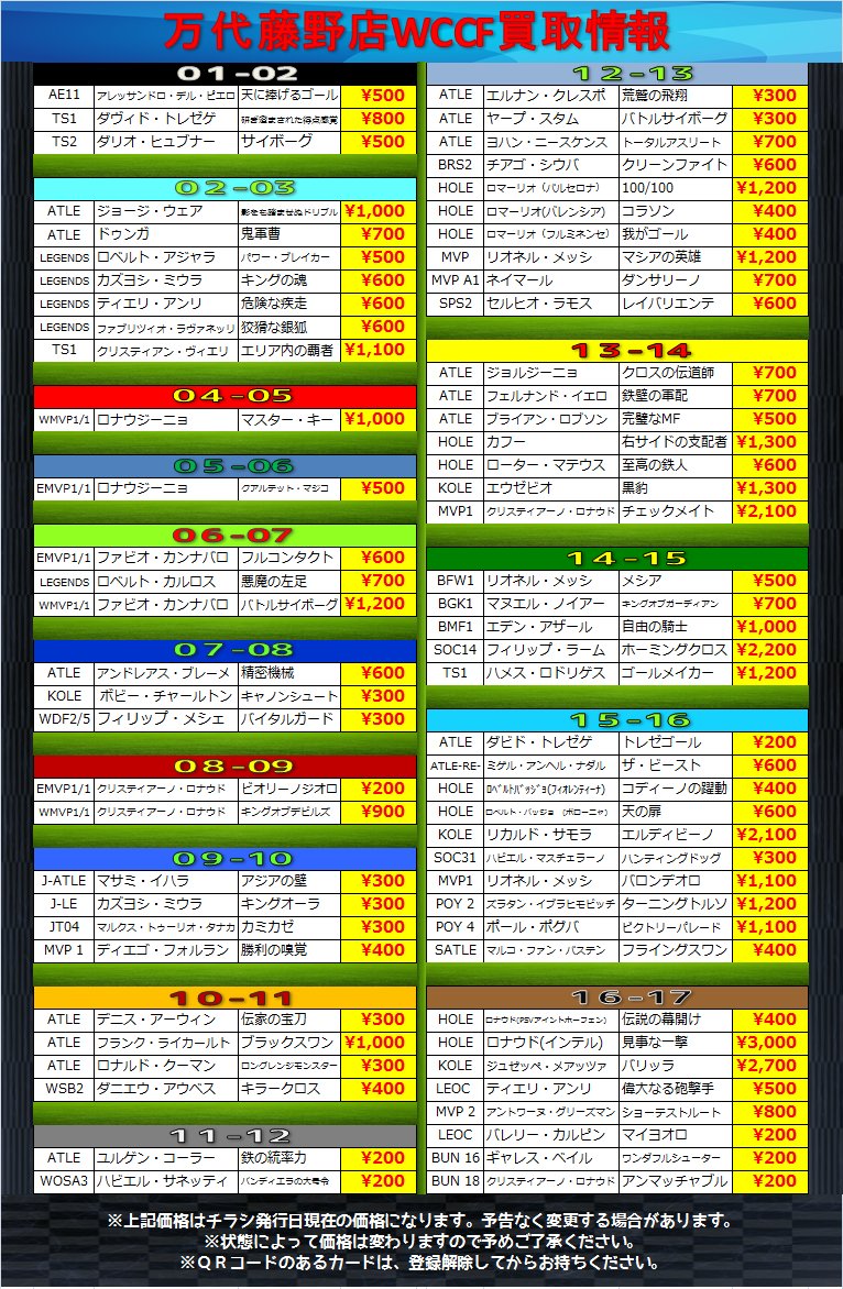 万代札幌藤野店 万代札幌藤野店からwccfの買取情報のご案内 藤野店ではwccfのカードを絶賛買取強化中 レアカードやextraカードが最低３０円 Jリーグカードは最低2０円からの買取を実施しています いらなくなったカードがございましたら是非万代