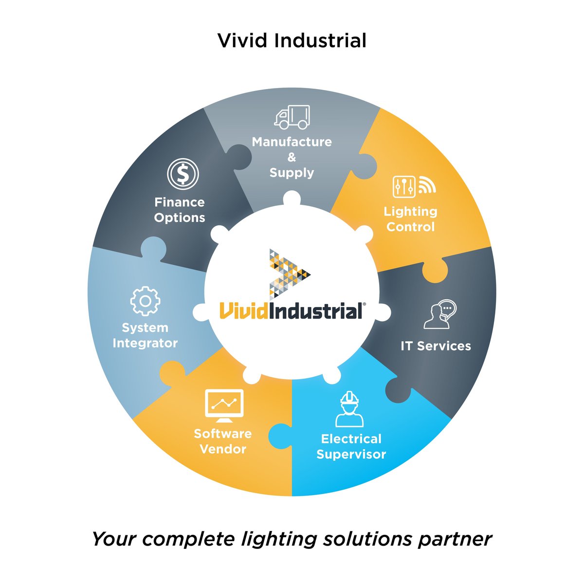 VIV_VividTech's tweet photo. Matrixx® combines all the elements needed to create unrivalled energy efficiency / manage all stages of the lifespan https://t.co/JzWw4A0uZJ https://t.co/ibDq6b1g4b