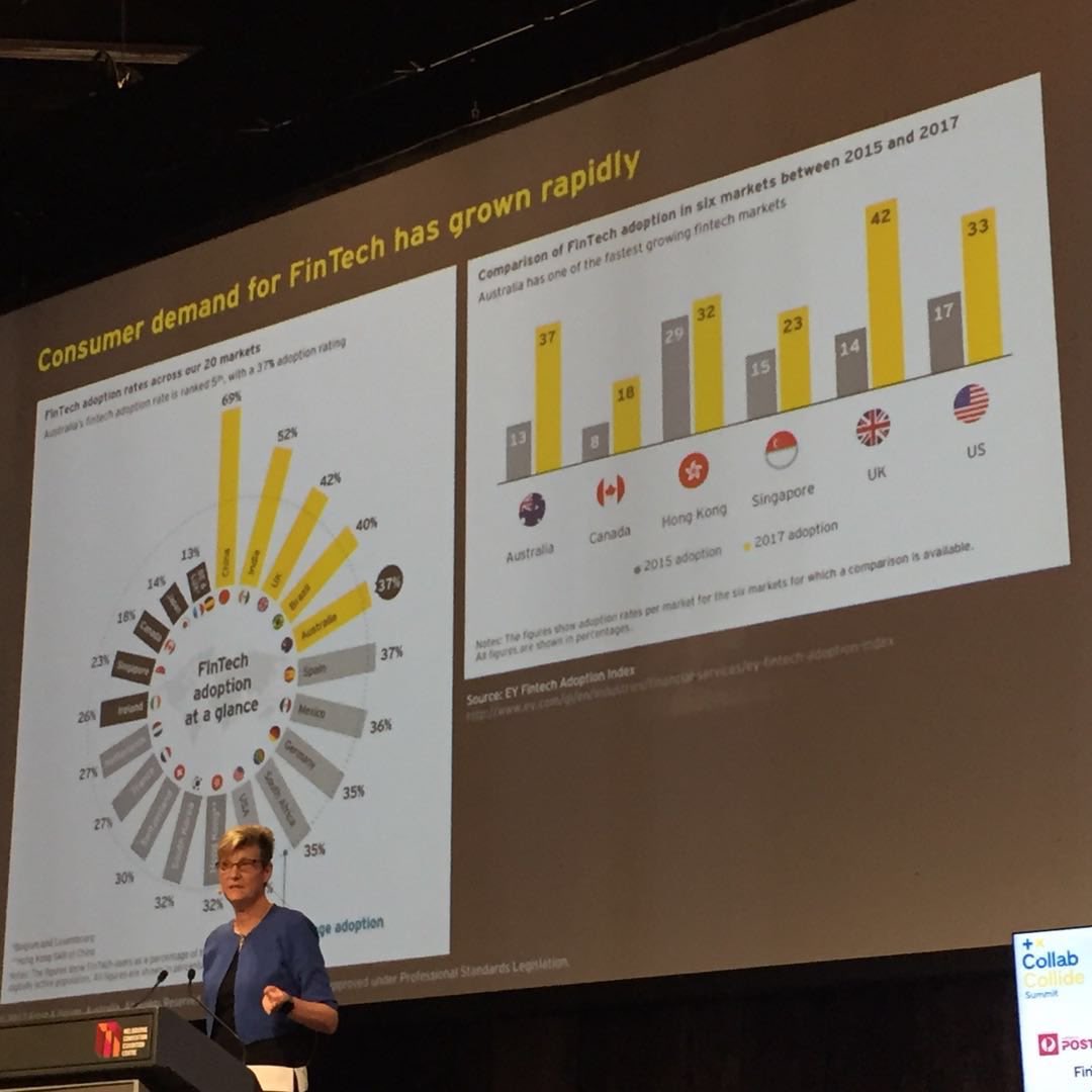 BlockchainCTR's tweet photo. EY #FinTech #Australia Census 2017 presented by #MeredithAngwin #CollabCollide #intersekt17 @IntersektFest @ausfintech
#startups https://t.co/CKLCL71k1B