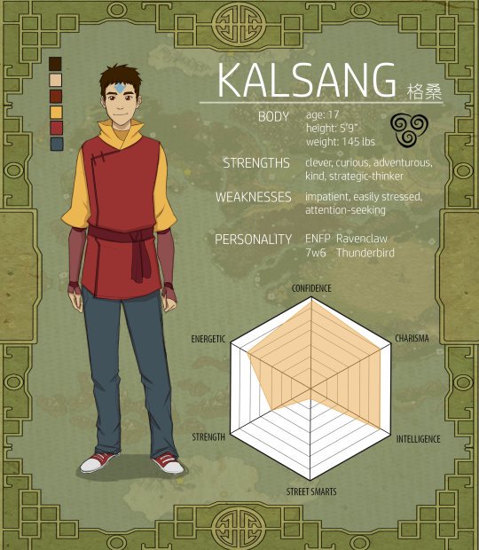 •Next gen Team Avatar character cards•

•with the character traits described with the Harry Potter house style for some reason.•