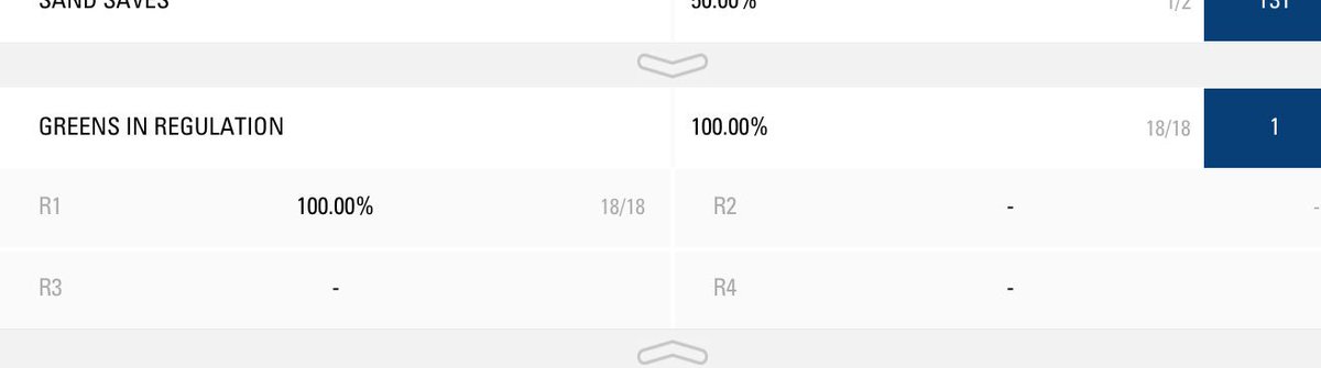 Nice when you come off the course on <a href="/PGATOUR/">PGA TOUR</a> and hit 18/18 greens and are #1 in strokes gained Nice work <a href="/MSlickGolf/">Michael Thompson</a> #teamTGR #noodlepower