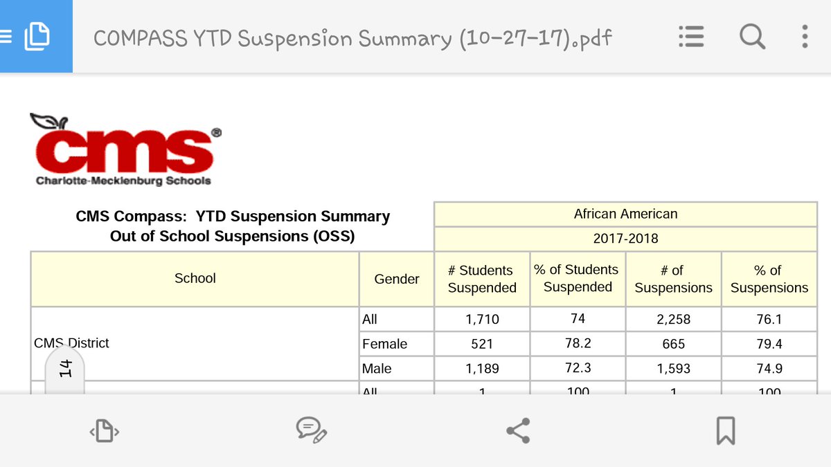 JessforCMS's tweet photo. 1710 black students in @CharMeckSchools have been suspended so far this year! 

We have to stop the school to prison pipeline! 

#JessforCMS https://t.co/lbcSpDa3V4