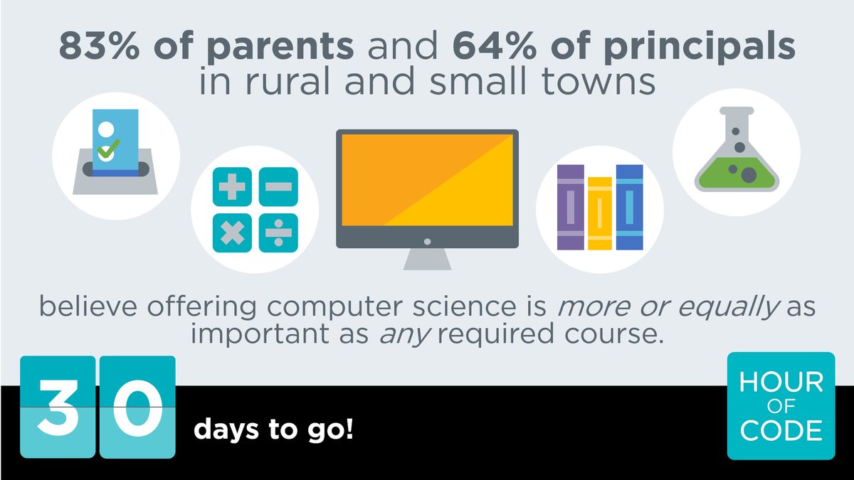 codeorg's tweet image. Access to computer science should not be determined by geography. #HourOfCode hourofcode.com/#join