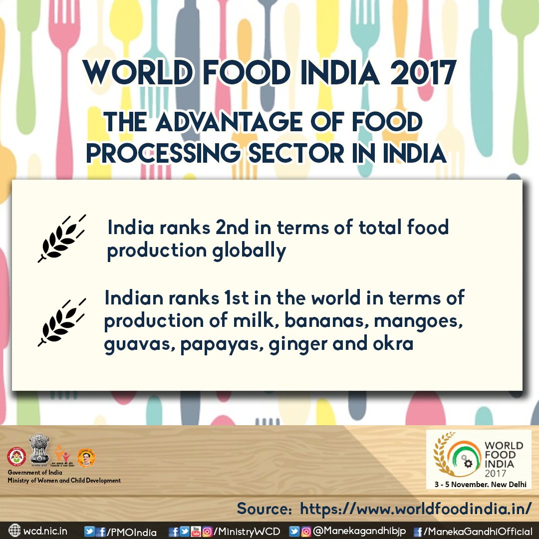 Did you know India ranks 2nd in total food production globally? #WorldFoodIndia #WFI2017