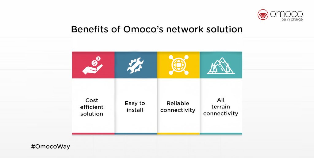 omocogsm's tweet photo. Thinking why Omoco’s #NetworkInABox is the best DIY #network solution for #remote &amp; #rural areas?
Explore here: https://t.co/QmNdbbz5U5 https://t.co/2rRDpfAEBY