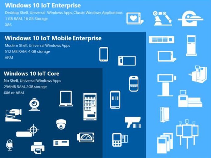 download windows 10 iot iso download windows 10 iot iso
