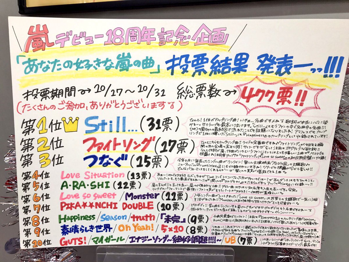 タワーレコード渋谷店 على تويتر タワ渋ジャニーズ 投票いただいた 嵐 の好きな曲ですが 3階ジャニーズコーナーにて上位曲リピートしてますっ なんと 第1位は Happiness のカップリング曲 Still サクラップと歌詞がとても印象的な隠れ名曲がなんと