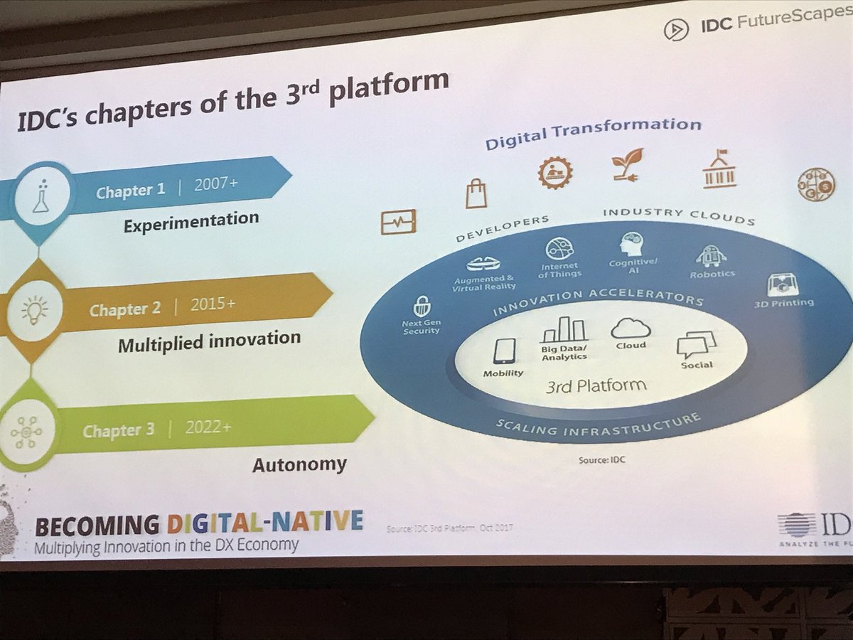 IDCAP's tweet photo. We’re celebrating our 10th yr of tracking the #3rdPlatform! #4thPlatform on the horizon but we’re nowhere nearly done yet. #IDCFutureScapes https://t.co/DIcWAnl02y