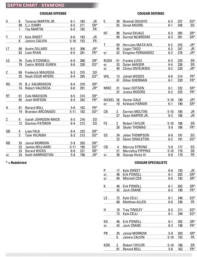 Stanford Depth Chart