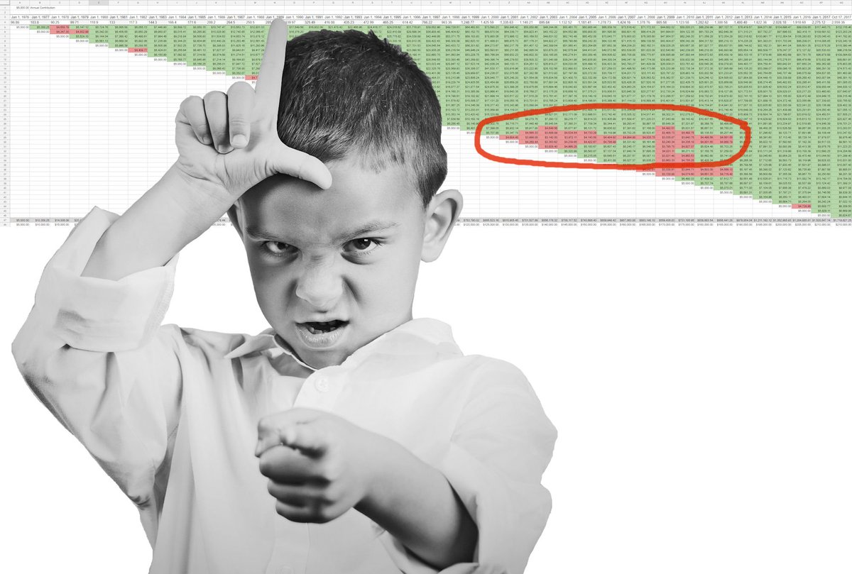 Fresh Family Finance Tip: Plot Your Longest Market Losing Streak Since High School.
familyfinancefavs.com/2017/11/plot-m… #FinLit
