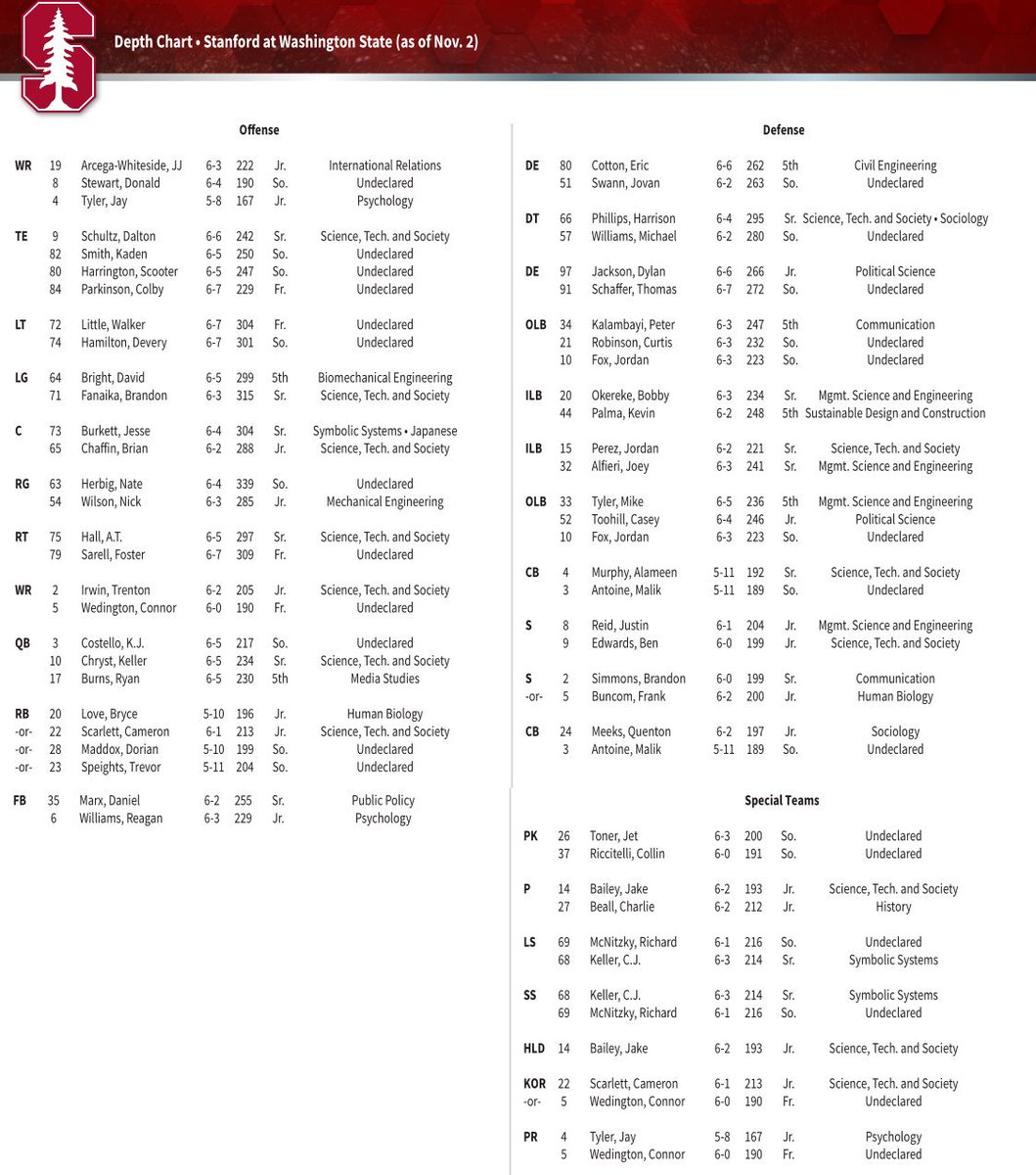 Stanford Depth Chart