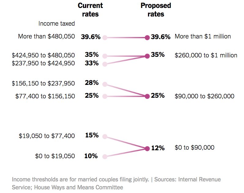 New York Times Charts