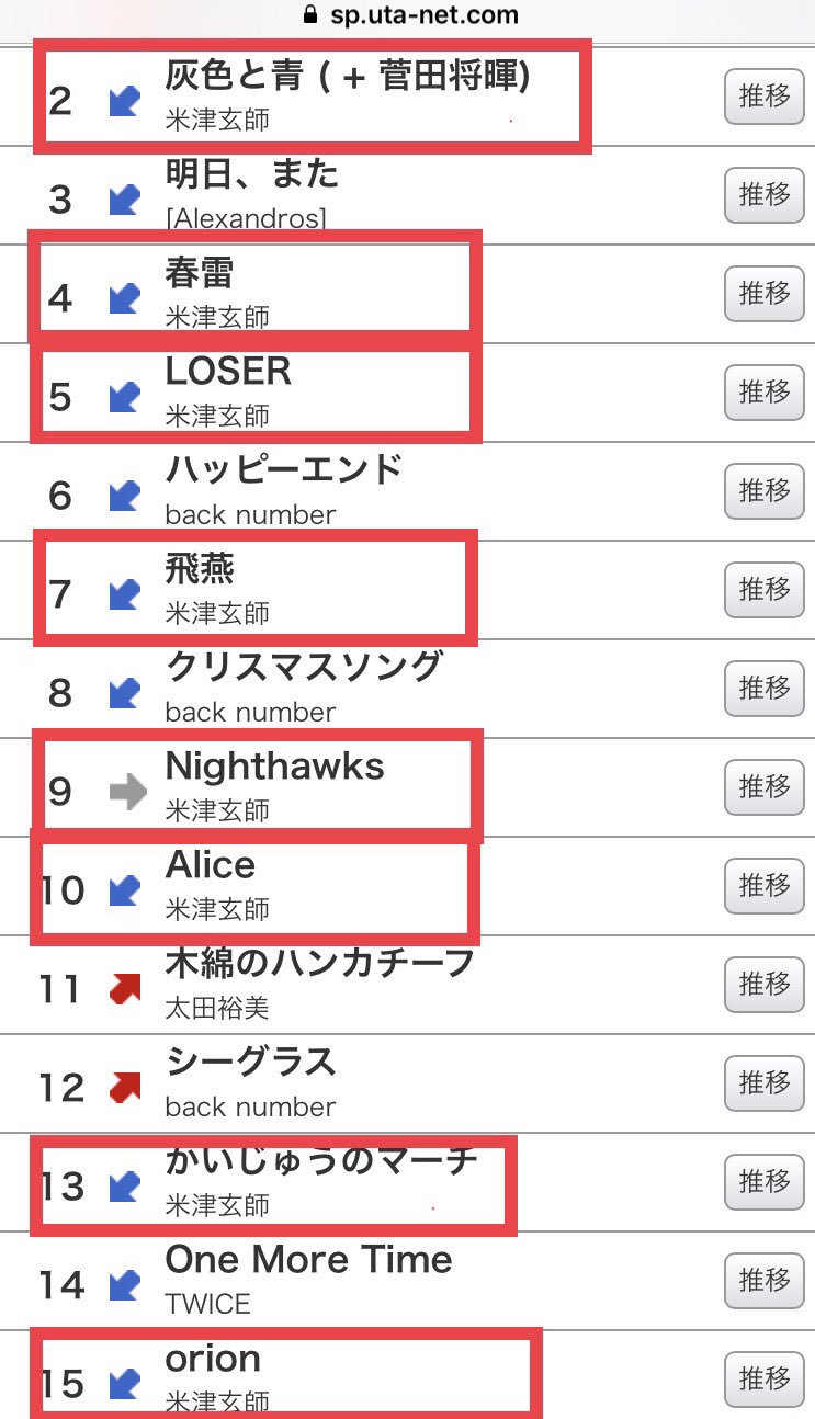 Reissue Records Twitterissa 歌ネット 歌詞サイト でも 米津玄師が続々とランクイン トップ30に14曲も 米津玄師 Bootleg発売中 T Co 9fbd6rjhsu Reissue Records Twitterissa 歌ネット 歌詞サイト でも 米津玄師が続々とランクイン トップ30に14曲も 米津玄師 Bootleg発売中 T Co 9fbd6rjhsu