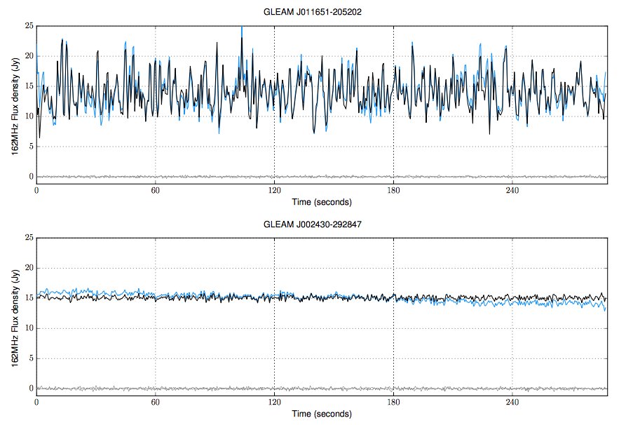 arxiv.org/abs/1711.00393 low frequency observations now a powerful tool to probe small-scale structure of extragalactic radio sources!