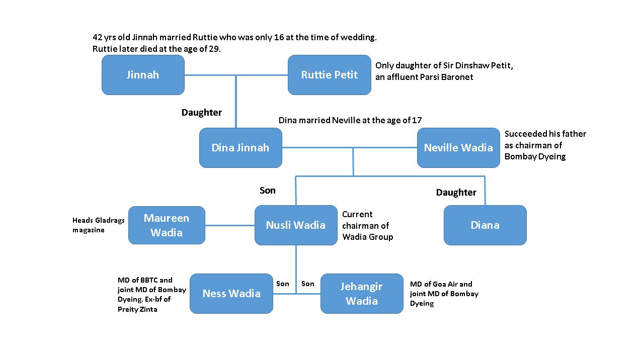 brown-girl-on-twitter-jinnah-s-only-daughter-dina-wadia-died-today-at