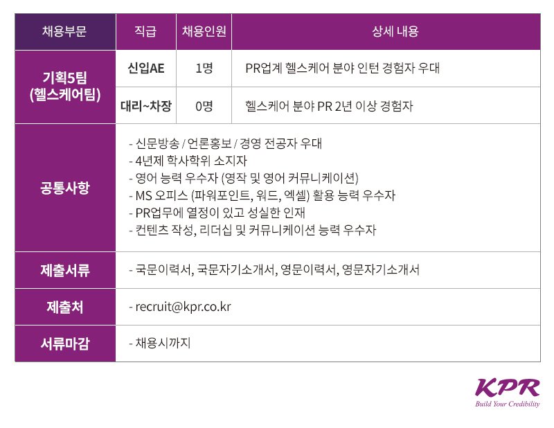 withKPR's tweet image. [채용공고] #KPR 헬스케어팀 인재 모집
*제출서류: 국/영문 이력서 및 자기소개서 (자유형식)
*지원서류 제출: recruit@kpr.co.kr 
*지원기간: 채용시까지
*자세히 보기 facebook.com/withKPR/photos…