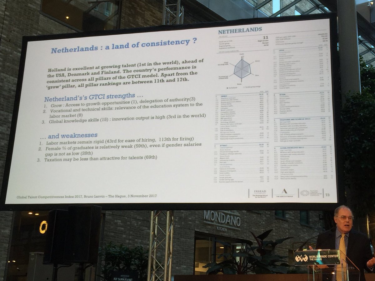 WomenEdNL's tweet photo. #thenetherlands must address comparatively low %female graduates &amp; specific issue #GenderGap; limits country potential #CCevent17 https://t.co/PJZgP4uu1Q