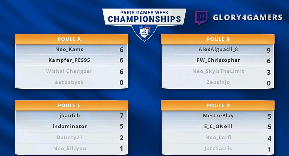 _ERUP_'s tweet photo. ¡@Mestre_Play ha pasado la fase de grupos! Empieza lo duro ¡Vamos #ValiantZ! #PES #PlayStationPGW https://t.co/Q1NrXqgZrD