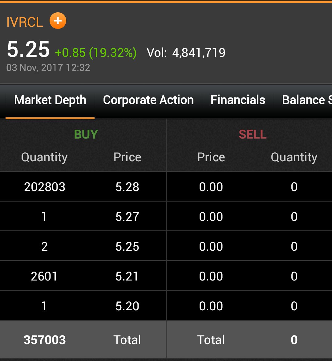 VthYou's tweet image. Ye kaisy huwa @SirNumber7 ... #IVRCL