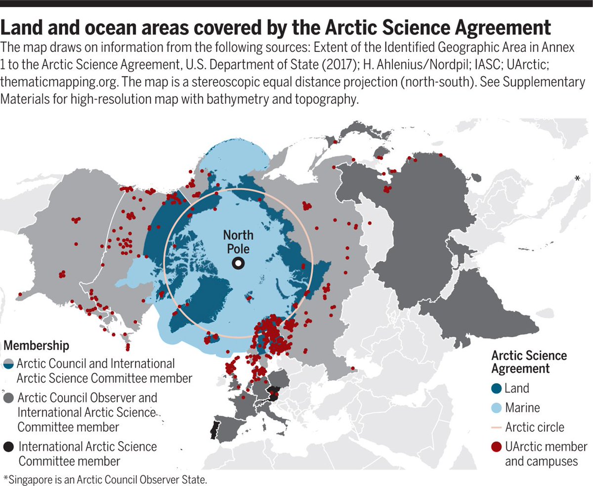 "#Arctic ...  science diplomacy helps to balance national ... and common interests for the lasting benefit of all" science.sciencemag.org/content/358/63…
