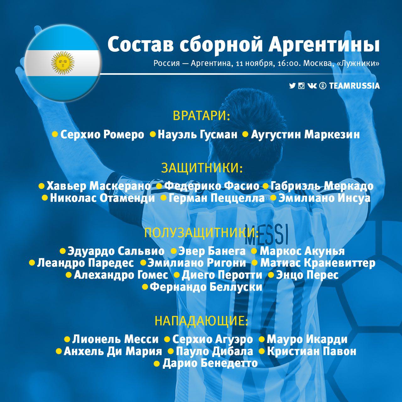 Составы сборных Аргентины и Испании на матчи со сборной России