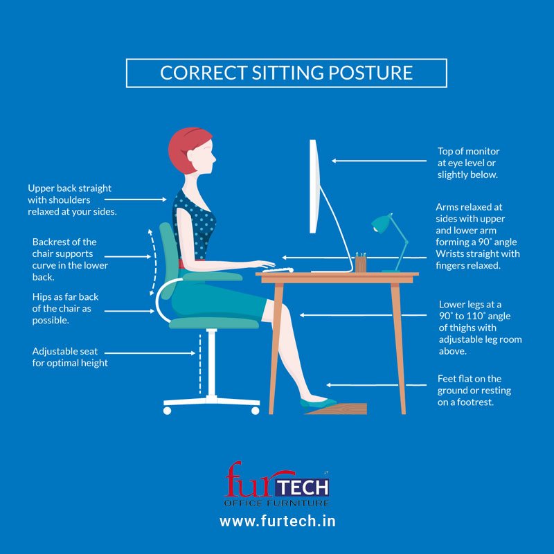 furtech_india's tweet image. Back Straight, Backrest supporting lower back, Adjustable chair, front seat not pressing on back of knees.
#Furtech #OfficeFurnitureOnline