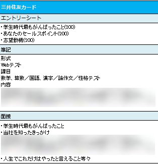 楽天 みん就 Sur Twitter 三井住友カード から内定をもらった先輩のリアルな声をご紹介 選考 面接体験記はこちら T Co Vaiwlaj6h4 就活 内定 面接 エントリーシート Es 19卒 18卒 金融企業 金融業界 クレジットカード T Co