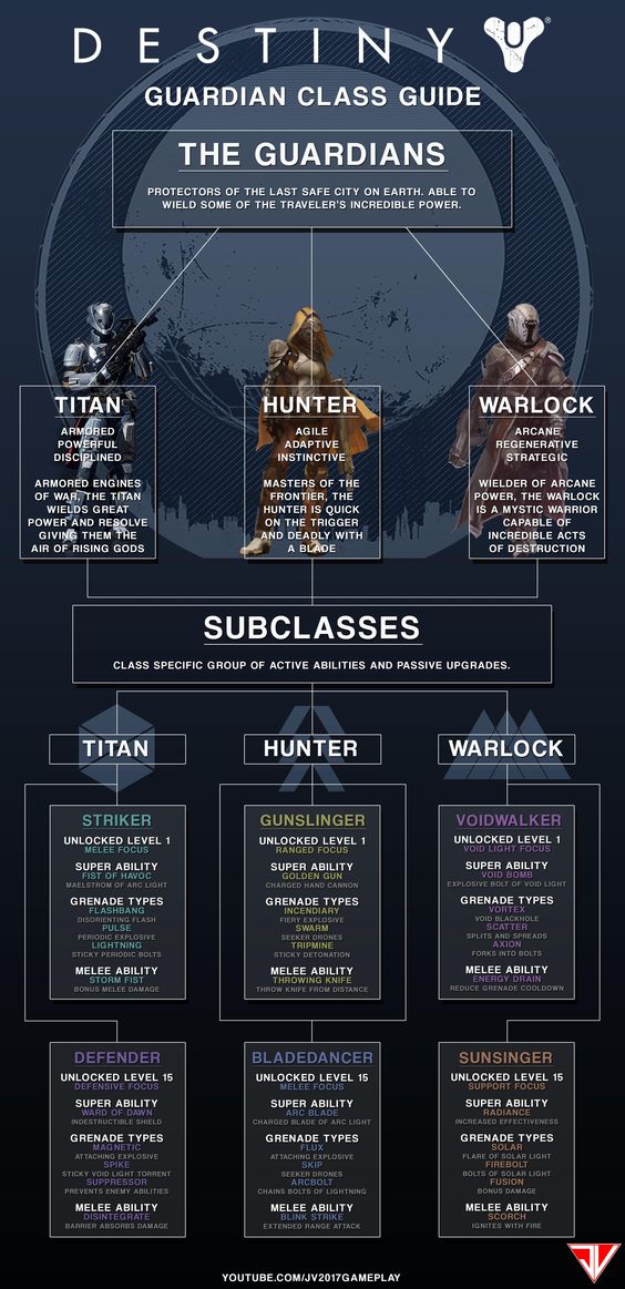 Destiny2Item's tweet photo. Awesome Destiny 2 Guardian Class Guide Graphic by Imgur
#Destiny2 #destinyitem #destinyguide
https://t.co/ZjDGD4HSxF https://t.co/FC3yefh5fl