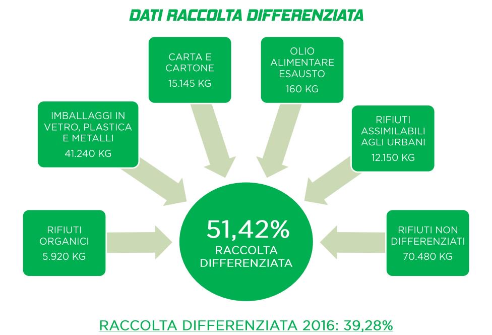 Com'è andata la #raccoltadifferenziata a #KiSSMugello? kissmugello.com/download/KiSS-… <a href="/gNellerba/">GiornalistiNell'Erba</a> <a href="/greenMe_it/">GreenMe</a> <a href="/ioloraccolgo/">ioloraccolgo</a> <a href="/wisesocietyit/">Wise Society</a> #MotoGP