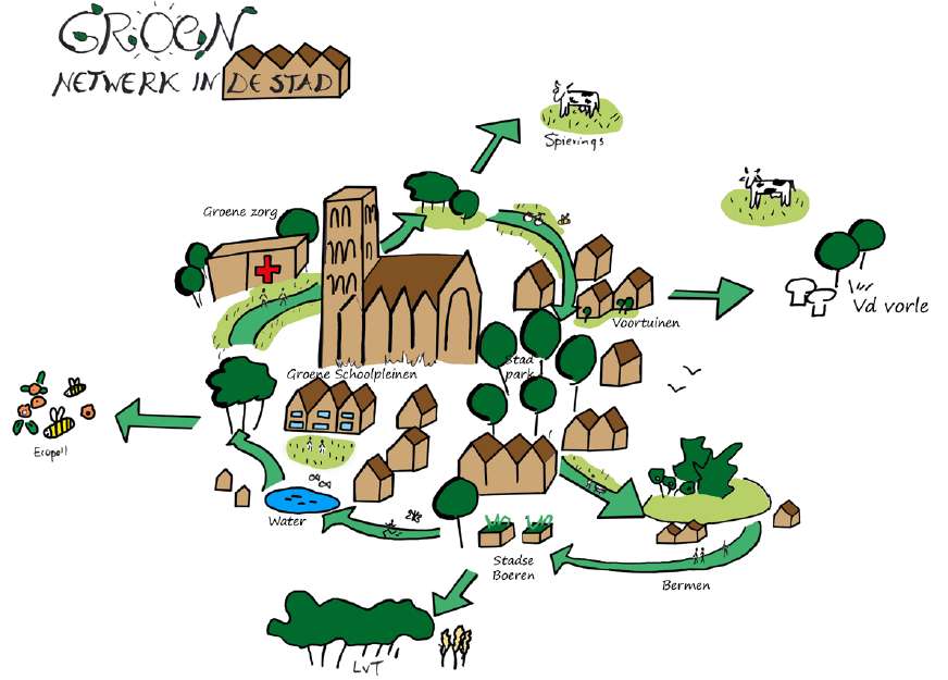 FGeenen's tweet image. #GroenOss wordt #GroenerOss. Gemeenteraad stelt Routekaart groen, natuur vast. issuu.com/efgee/docs/rou… @VitaleGroenStad @DeGroeneStad