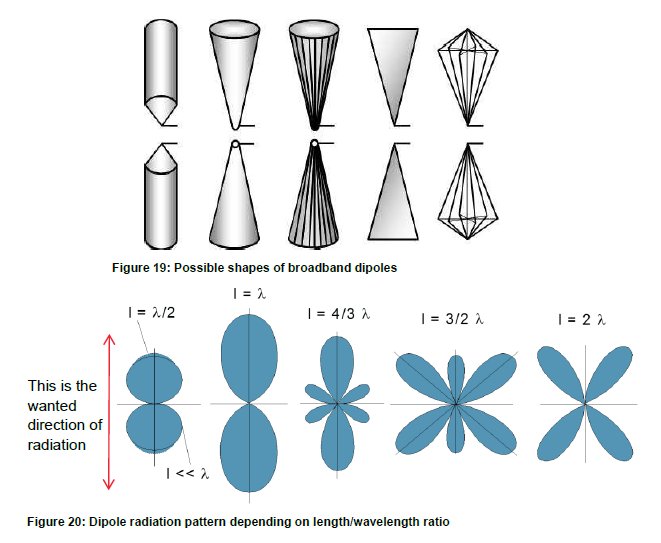 3g4gUK's tweet image. 'Antenna Basics', interesting new whitepaper titled  from @RohdeSchwarz - rohde-schwarz-usa.com/Antenna-Basics… HT @a_roessler @RohdeSchwarzNA