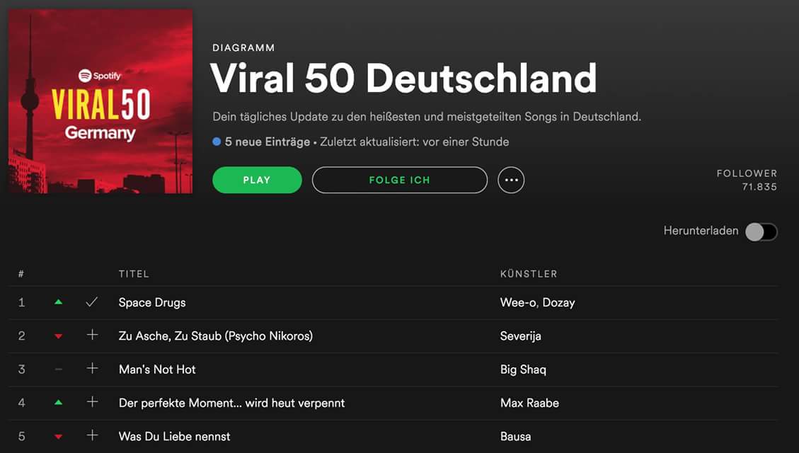 "Space Drugs" is #1 on the <a href="/SpotifyDE/">SpotifyDE</a> Viral Charts ❤ #Spotify