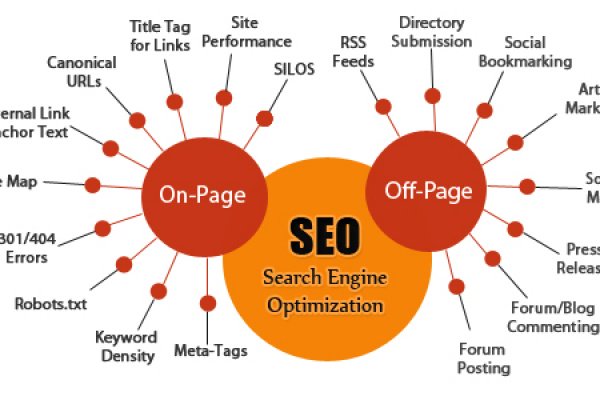 Neurosharp123's tweet photo. Difference between #Onpage #SEO & #Offpage #SEO. Learn common difference between on page & off page at #Neurosharp, https://t.co/ikeDG9mocD https://t.co/GMYFS2XhBl