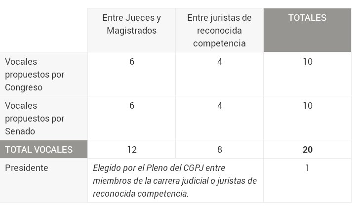 gbsantacana's tweet photo. 6/ La MATEIXA web del Consejo General del Poder Judicial diu que la JUSTICIA està en mans del PP
https://t.co/sgUvCbPR0M https://t.co/9bIv981y3R