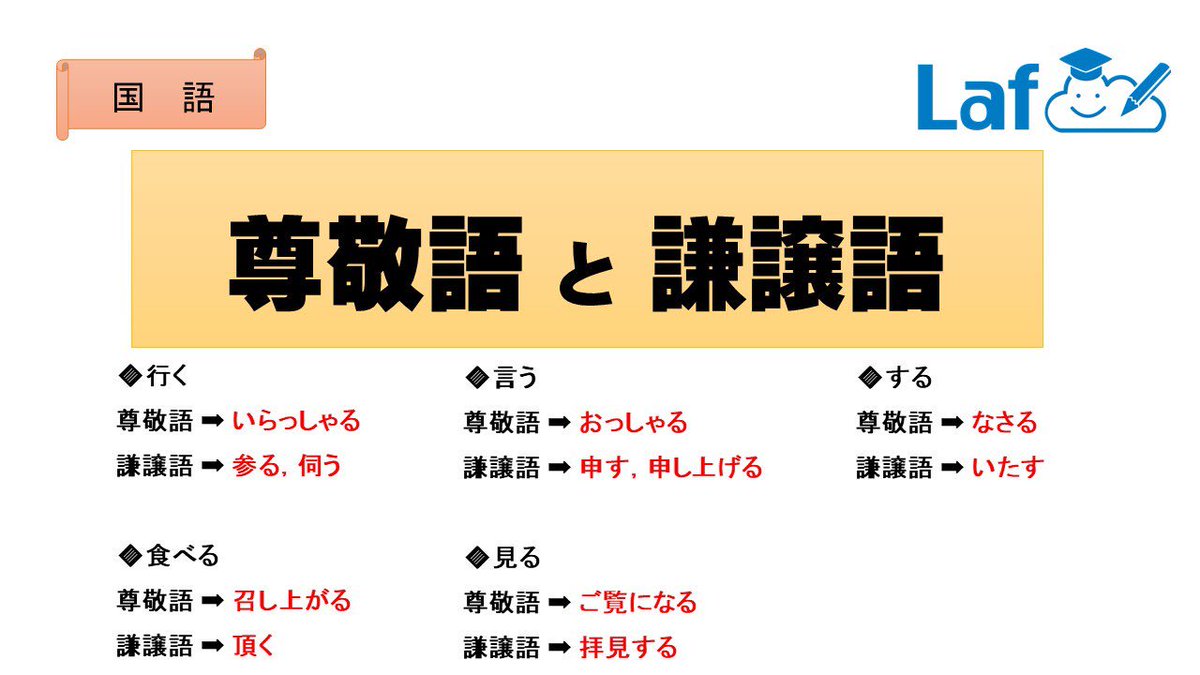 中学高校数学laf先生 質問回答中 En Twitter 国語 尊敬語と謙譲語 行く 尊敬語 謙譲語 食べる 尊敬語 謙譲語 言う 尊敬語 謙譲語 見る 尊敬語 謙譲語 する 尊敬語 謙譲語 答えは画像をチェック