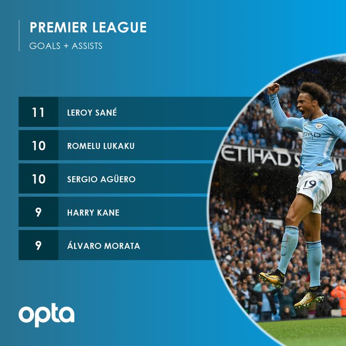 Leroy Sané Fan Club - Page 2 DNsw31UXcAAvn-c