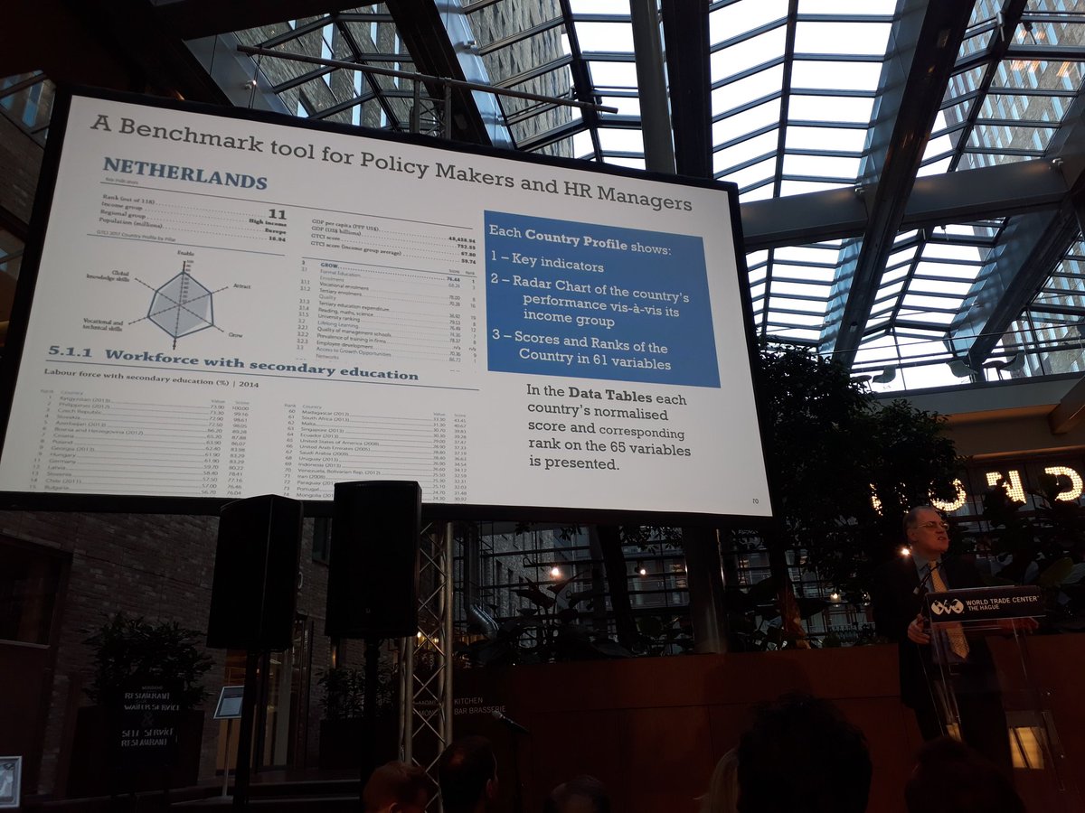 JetdeRanitz's tweet photo. Attraction &amp; growth potential of NL is large; we rank 7 in Life Long Learning in chart of @TwitWhits #BrunoLanvin #CCevent17 https://t.co/r20dmfVb7n