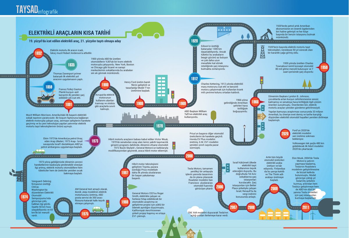 Gelecekte hareketliliğin önemli bir parçası da elektrikli araçlar olacak; alandaki aktörlerle teknik olanakları ve modelleri konuşuyoruz.