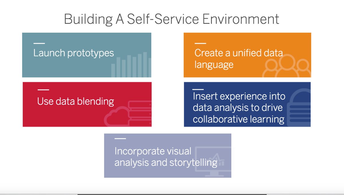 DecisionViz's tweet photo. 'How To Successfully Deploy Self‑Service Analytics' w/ #tableau retail lead @huck5 #SelfServeAnalytics https://t.co/VavSzRdBBa https://t.co/cSwc3dBjtn