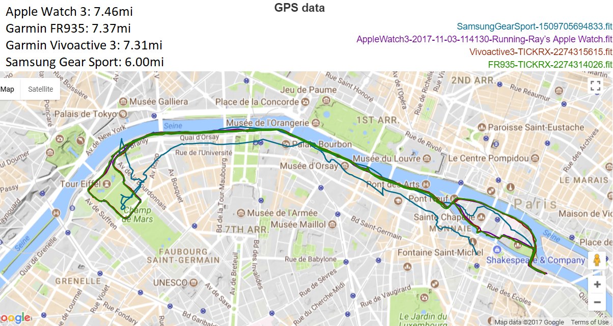 Samsung Gear Sport vs others