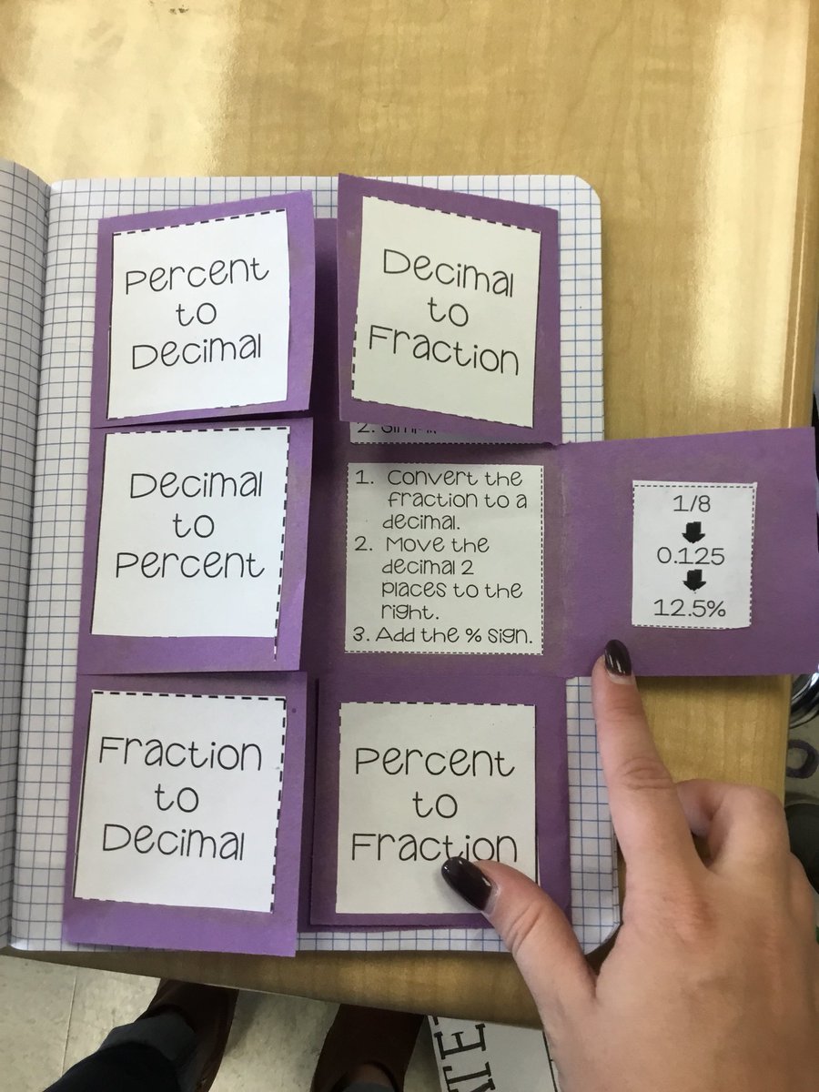 Mrs_Taylor7's tweet photo. Students creating interacting notebooks in math! Great portfolios of their hard work. #EGMSmath @EastgateEagles https://t.co/t3HXdprcI2