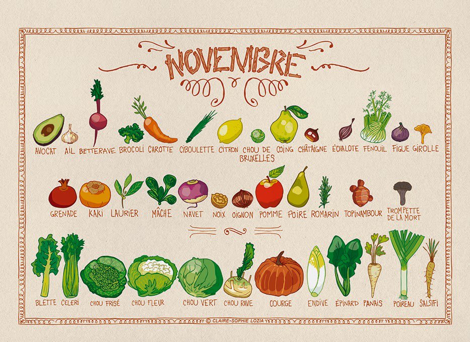 Comme chaque début de mois, on vous présente le planning des #fruits et #légumes de saison recommandés 😋 Bonne dégustation !