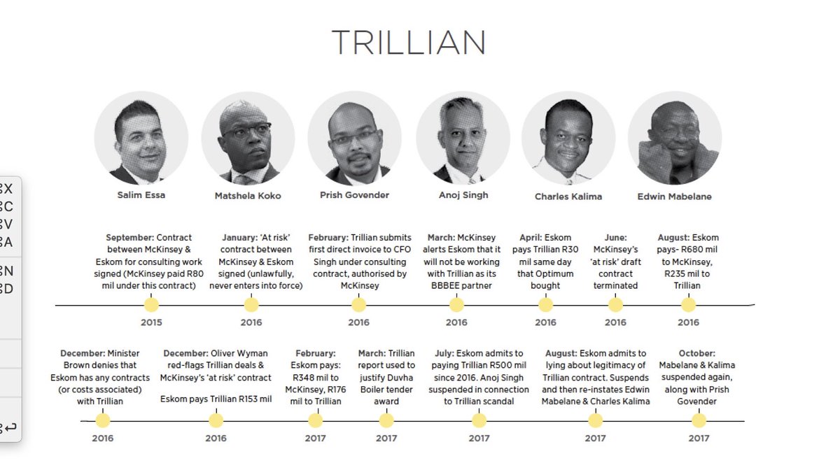 In parliament today, ex-Trillion Consulting CEO Bianca Goodson bravely confirmed dodgy Eskom deals. Evidence mounts ow.ly/sWk230gkIQr
