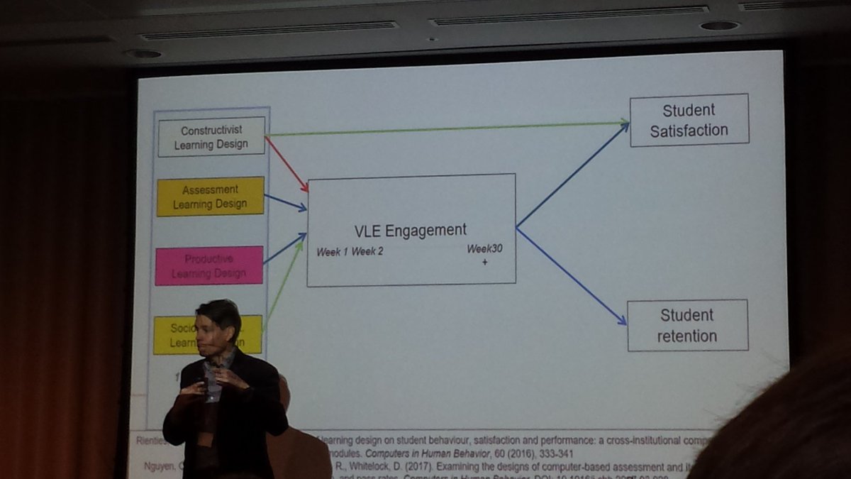 sarahjenndavies's tweet photo. .@DrBartRienties rocking the OU findings on relationship between learning design & student satisfaction & retention at #m5group data event https://t.co/s3PVggxTFR